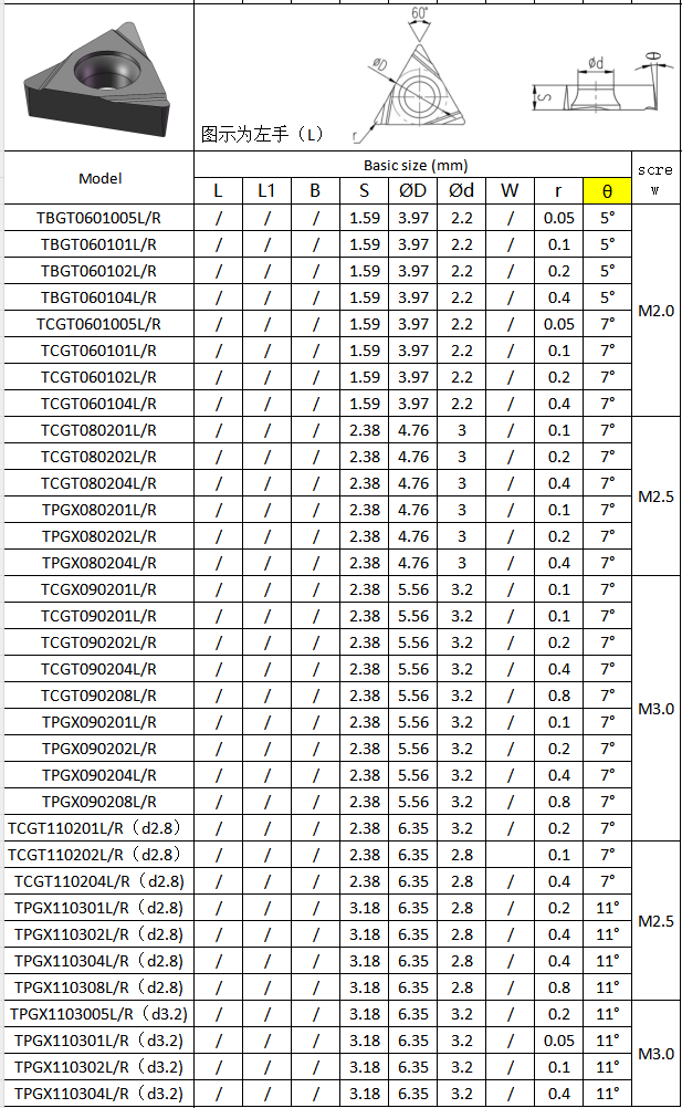 CNC Boring Insert TPGT090202L-W, PVD Coating HYB208, for Difficult-to-Machine Materials (excl. High-Temp Alloys).