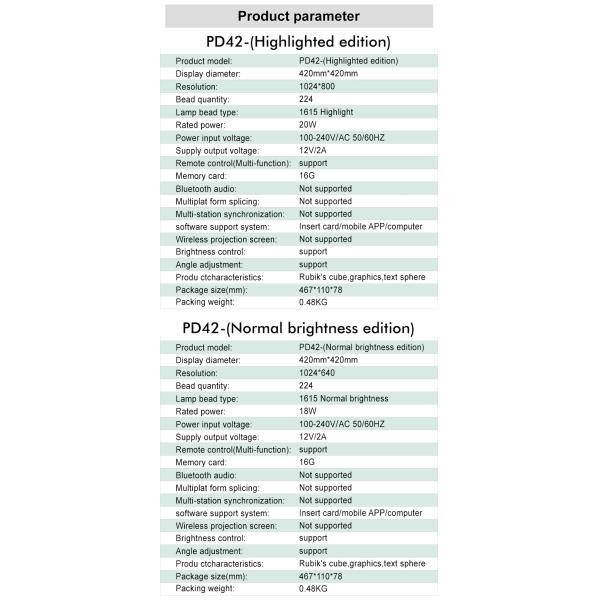 Stand Out from the Crowd 3d Floating Holograms led fan for Unique Advertising Displays