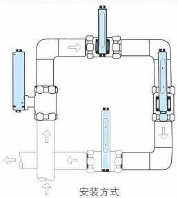 Orifice Flow Meter