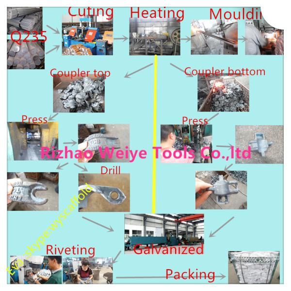 BS1139 Drop forged double scaffold connectors UK types / Galvanized pipe fittings