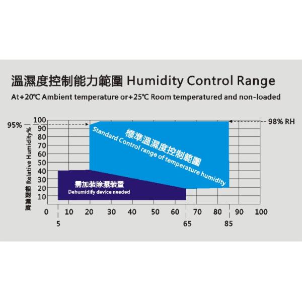 Desktop Programmable Temperature Humidity Chamber Grey Stainless Steel