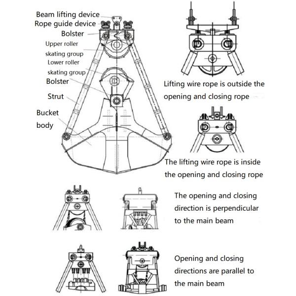 Colorful Clamshell Bucket For PC100 PC320 EX200 Excavator Customized Size