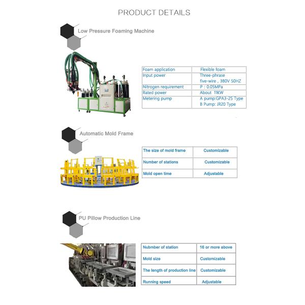 Memory Pillow 12KW Polyurethane Foam Production Line
