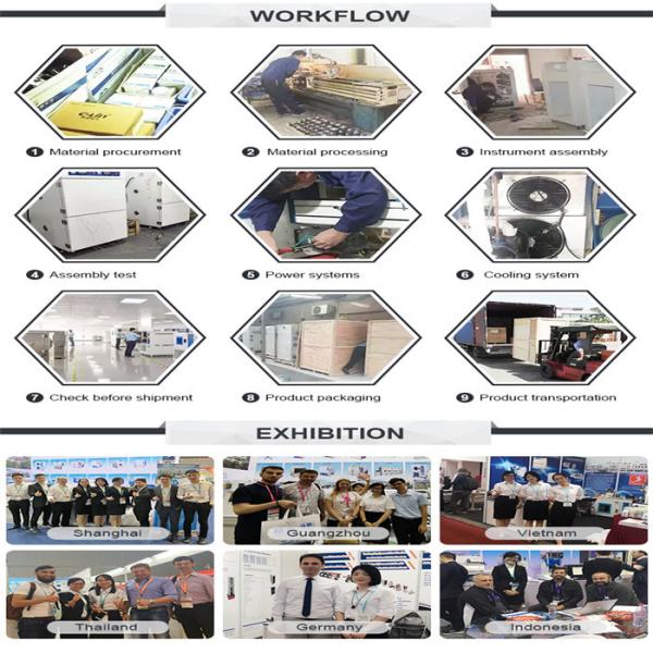 1% Uniformity High Temperature Drying Oven With SEEC Steel Fine Powder Coating Treatment