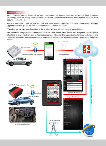Launch X431 V(X431 Pro) Wifi/Bluetooth Tablet Full System Diagnostic Tool Newest Generatio