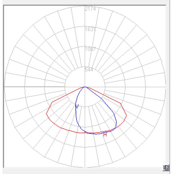 Asymmetric Multi Lens Array UV Resistant PC Optical Material