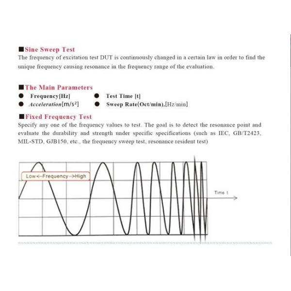 Basic Knowledge of Electro-dynamic Vibration Testing System