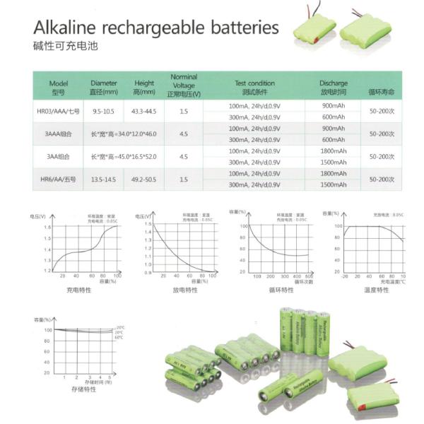 Non Rechargeable Alkaline Lithium Batteries AA Size 1.5V Primary Cell LR6 Customizations