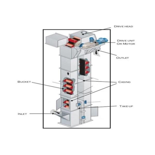 Stainless Steel Z Type Chain Bucket Elevator