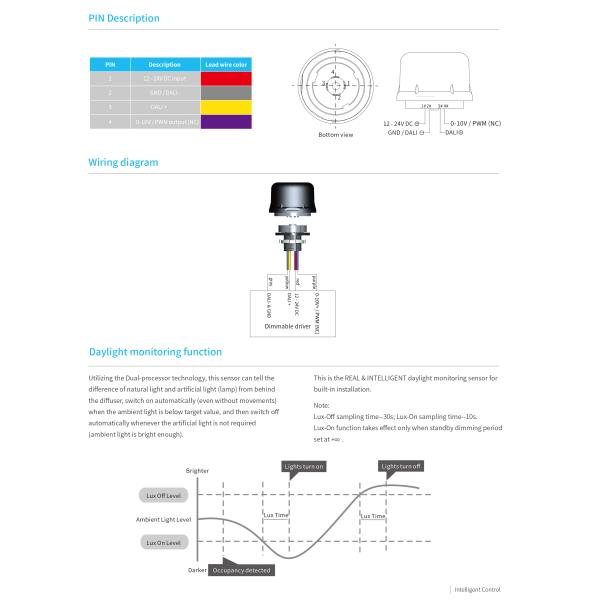 Daylight Harvest DALI Signal Zhaga Book 18 HNS154DL 18m Detection