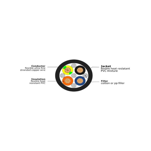 Customizable Multi Core Electrical Wire Cable Flexible Copper RVV Cable with 2 or 3 Cores