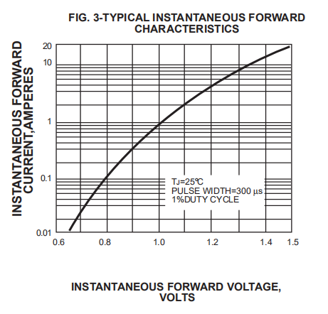 1A 2A 3A 6A Axial Fast Recovery Rectifier Diode BA159 1N4937 FR107 FR157 FR257 FR307