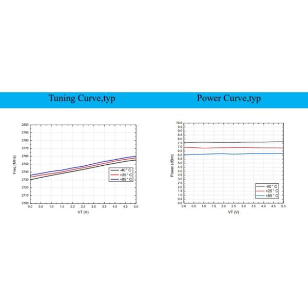 Original 12dBm 24mA YSGM27352755A Coaxial Resonator Oscillator IC Chip for Electronic Parts Frequency Range 2735-2755MHz
