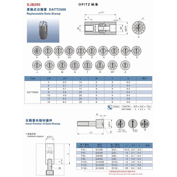 OPITZ Replaceable Injection Mold Date Wheel Marked Pin Rust Resistant ISO 9001 Approved