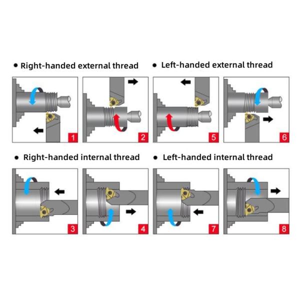 CNC Tungsten Carbide Threading Inserts 22IR/ER AG55/60 For Stainless Steel