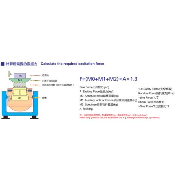 ISO12405-1 3 Axis Vibration Test Machine Auto Parts Test Equipment