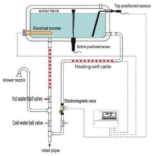 SR501 Water Level Controller Temperature Control Solar Water Heater