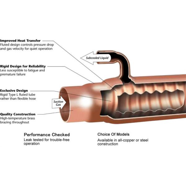 ECOICE SLHE Series Refrigerant Suction Line Copper Desuperheater