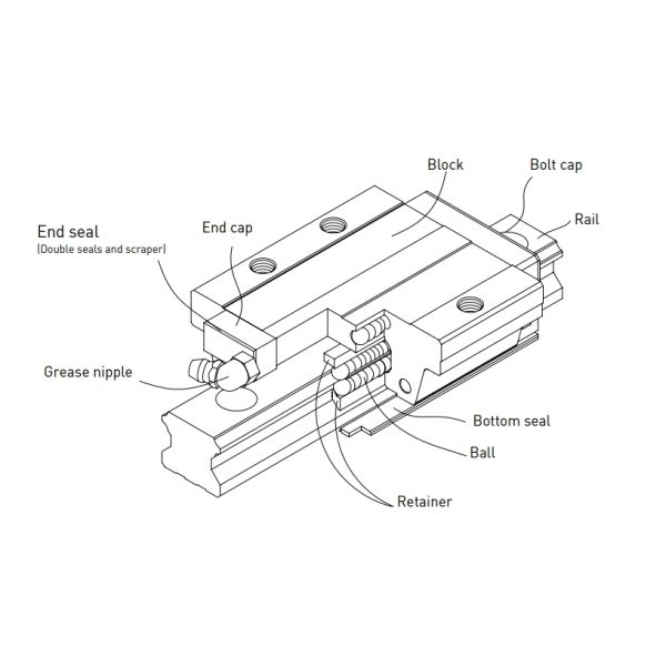 HIWIN HGH45CA Linear Guideway Block 45mm Linear Stage For Machine Centers
