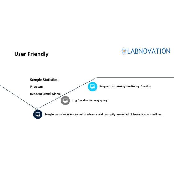 Labnovation HbA1c HPLC Analyzer 20 Samples Capacity Quantitative Detection