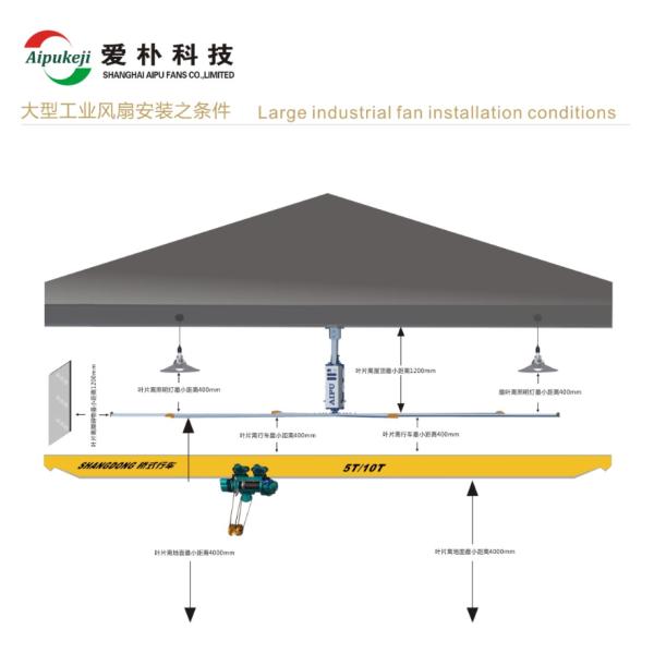 AWF 73 High Volume Ceiling Fans Large Industrial Aluminum Aviation Ceiling Fan