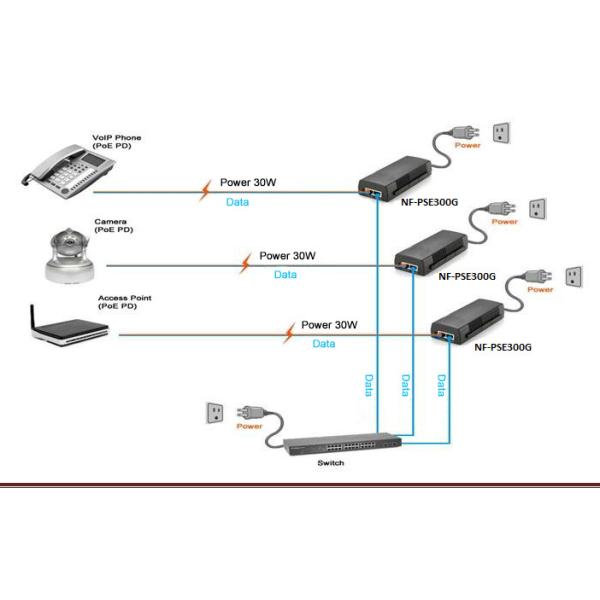 Customized Data POE Injector / Adapter / Extender Single Port 30w 60w 90w