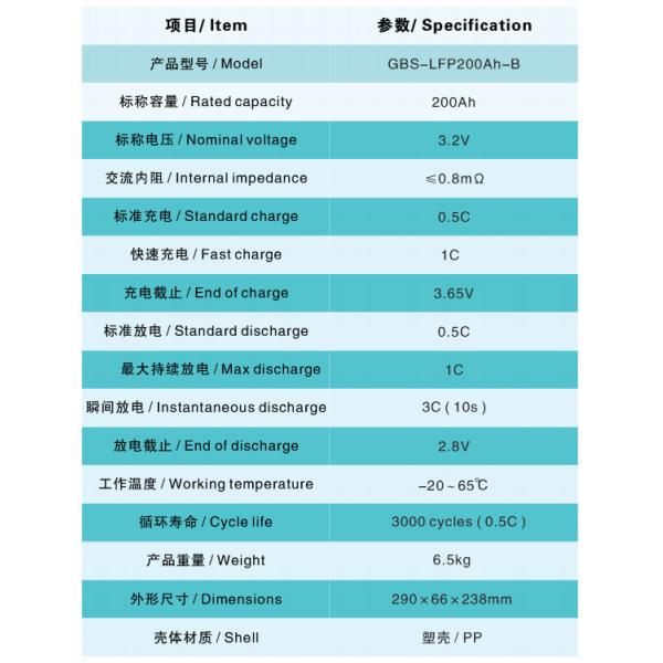 High Capacity LiFePO4 12V 200ah-B Battery Pack for off-Grid Solar Power System