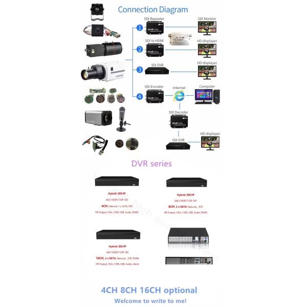 240fps Throughput 4K HDMI DVR Recorder For Professional Video Recording Requirements
