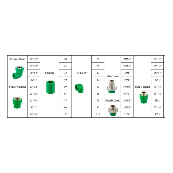 Round Cross-Section Shape PPR Pipe Valve and Fitting Set for Plastic Pipe System
