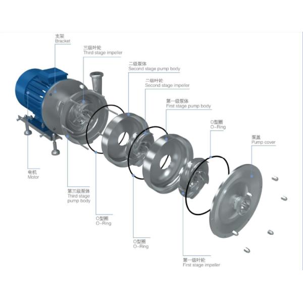 Donjoy Multi Stage centrifigal Pump with high flowrate and pressure with ABB Motor Operation