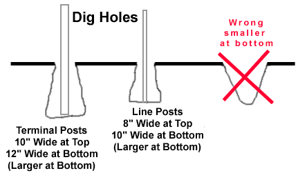 How to install chain wire fence