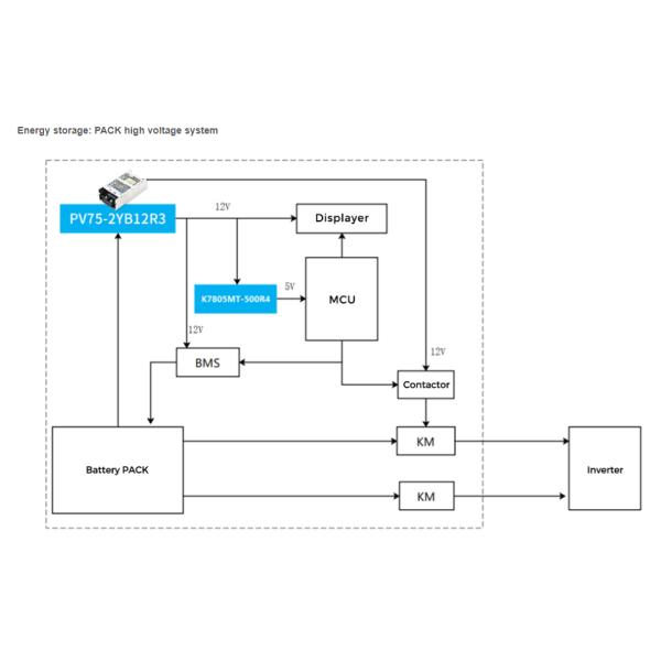75W Isolated DC Converter With Ultra Wide 80 - 1000VDC Input For Renewable Energy