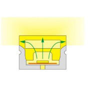 BK-NS140-12V(RGB) LED flexible Neon light RGB color with controller IP67 waterproof easy installation