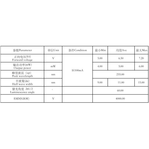 Durable Led Uv Lamp DL-255-S39 SMD 3939-255nm Deep Sensor 5mw 4300 Hours Lifespan