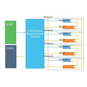 Quality Broadband Light Source And Spectrometer Share Scanning System for sale