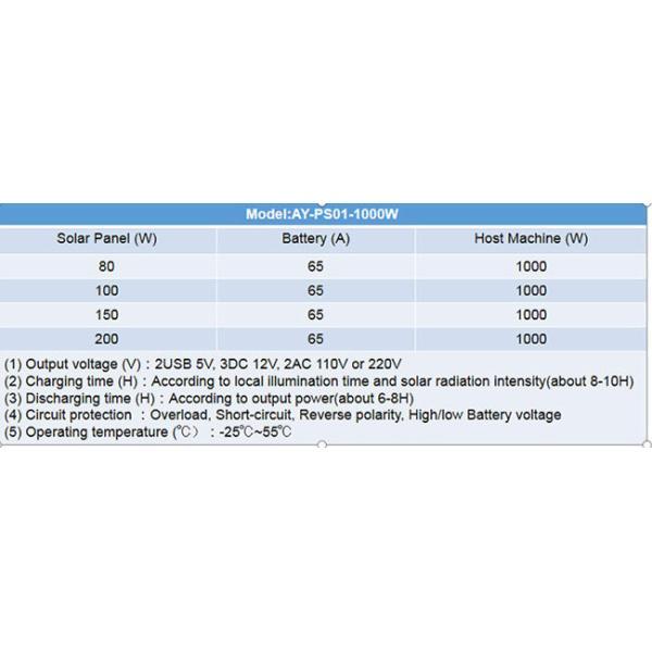 65A 1000W 50Hz Portable Solar Power Systems Polycrystalline Silicon 100W Panels