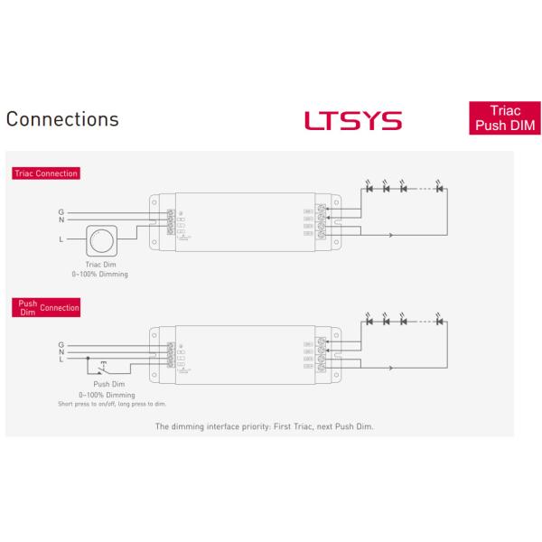 DC12V 75W Triac Dimmable LED Driver 0-100% Dimming Range For Indoor