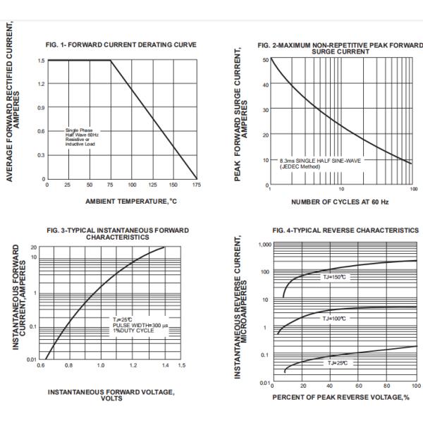 1N5391 THRU 1N5399 High Frequency Rectifier Diodes Surface Mount I(AV) 1.5Amp