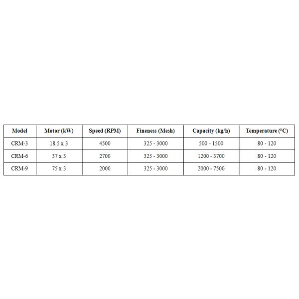 Stone Powder Surface Coating Machine Automatic Temperature Control System