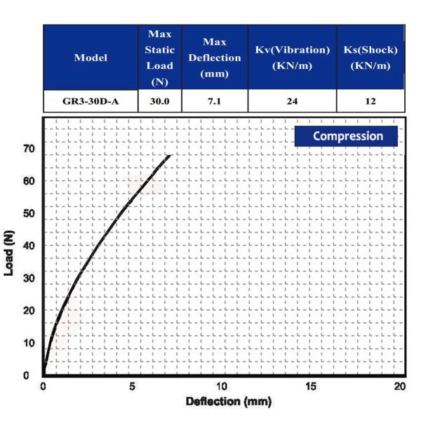 Exquisite Aerial Photography Camera Gimbal Stabilizer Helicopter Drone Vibration Protection GR3-30D-A Compact Wire Rope