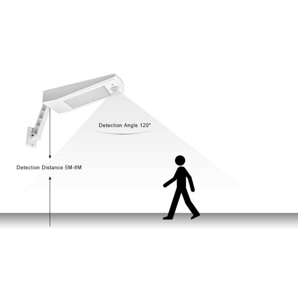 5V 3.2W Solar Motion Sensor Light , Motion Sensor Solar Powered Path Lights