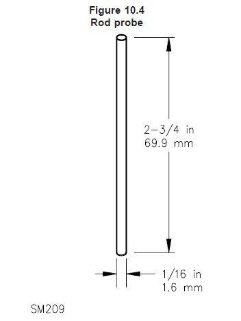 Rod Test Probe HT-U08 UL1278 Fig 10.4 Standard