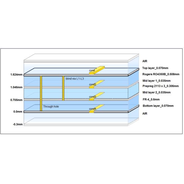 Hybrid PCB | Mixed Material 4-layer PCB Made On 20 mil RO4350B + FR4 With Blind Via