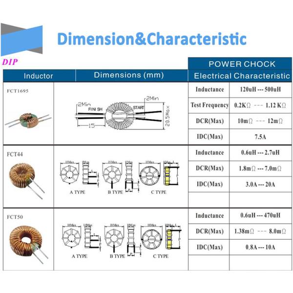 Toroidal Ferrite Core Inductor Common Choke Coil Soft Type 1H 10A