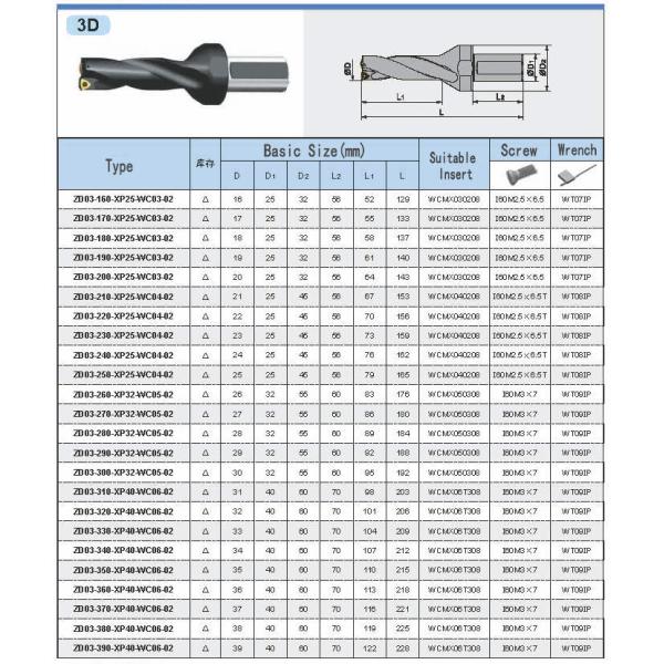 Indexible Shallow Drill Tools, Short-Hole Drill Bits (ZD03)