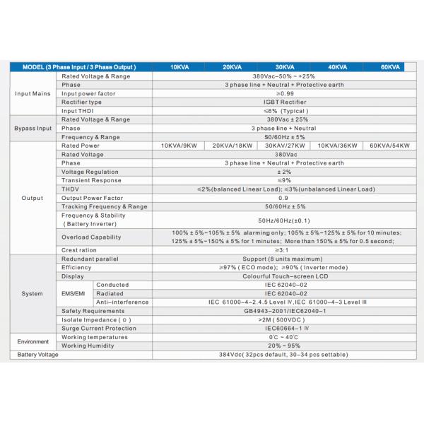 Industrial Office Data site Low Frequency Ups Online Uninterruptible Power Supply 380V 50Hz