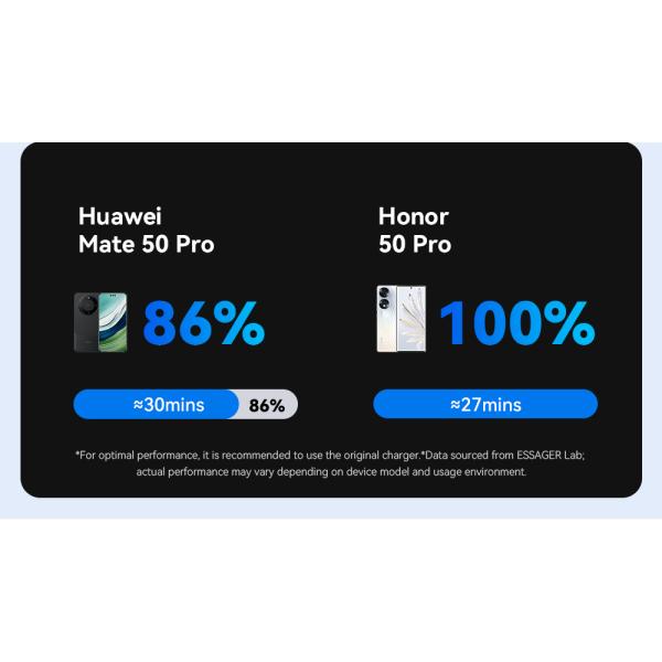 Aluminum Alloy Data Charging Cable USB C To USB A 100W 7A ESSAGER ES-X45 Series