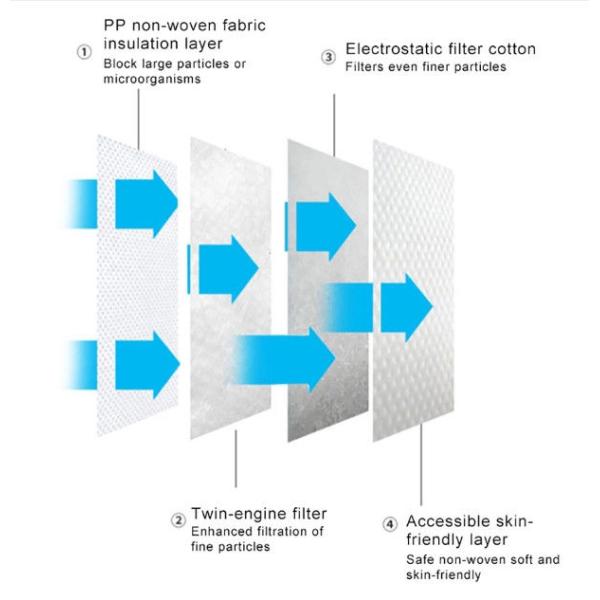 Lightweight KN95 Face Mask Environmental Friendly Material With CE Certification