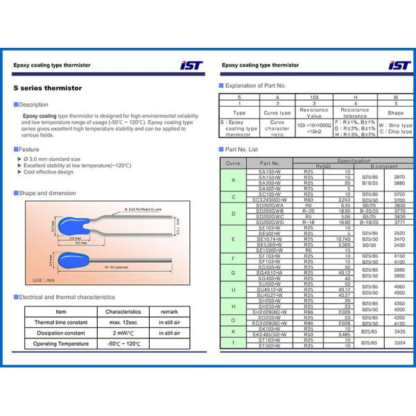 Epoxy Coated Radial 125 Deg Power NTC Thermistor UL For Medical Chemical Industry