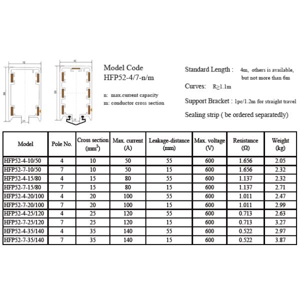Overhead Crane Electrical Power Supply System Conductor Rail Busbar